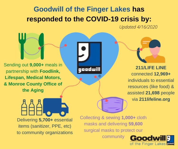 Your Support Is Needed More Than Ever Goodwill of the Finger Lakes